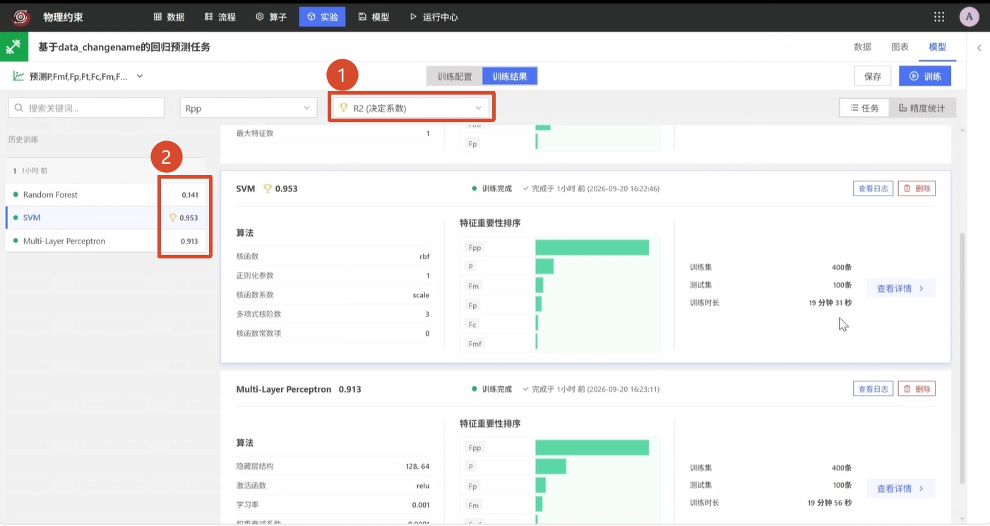 比较候选模型评估指标