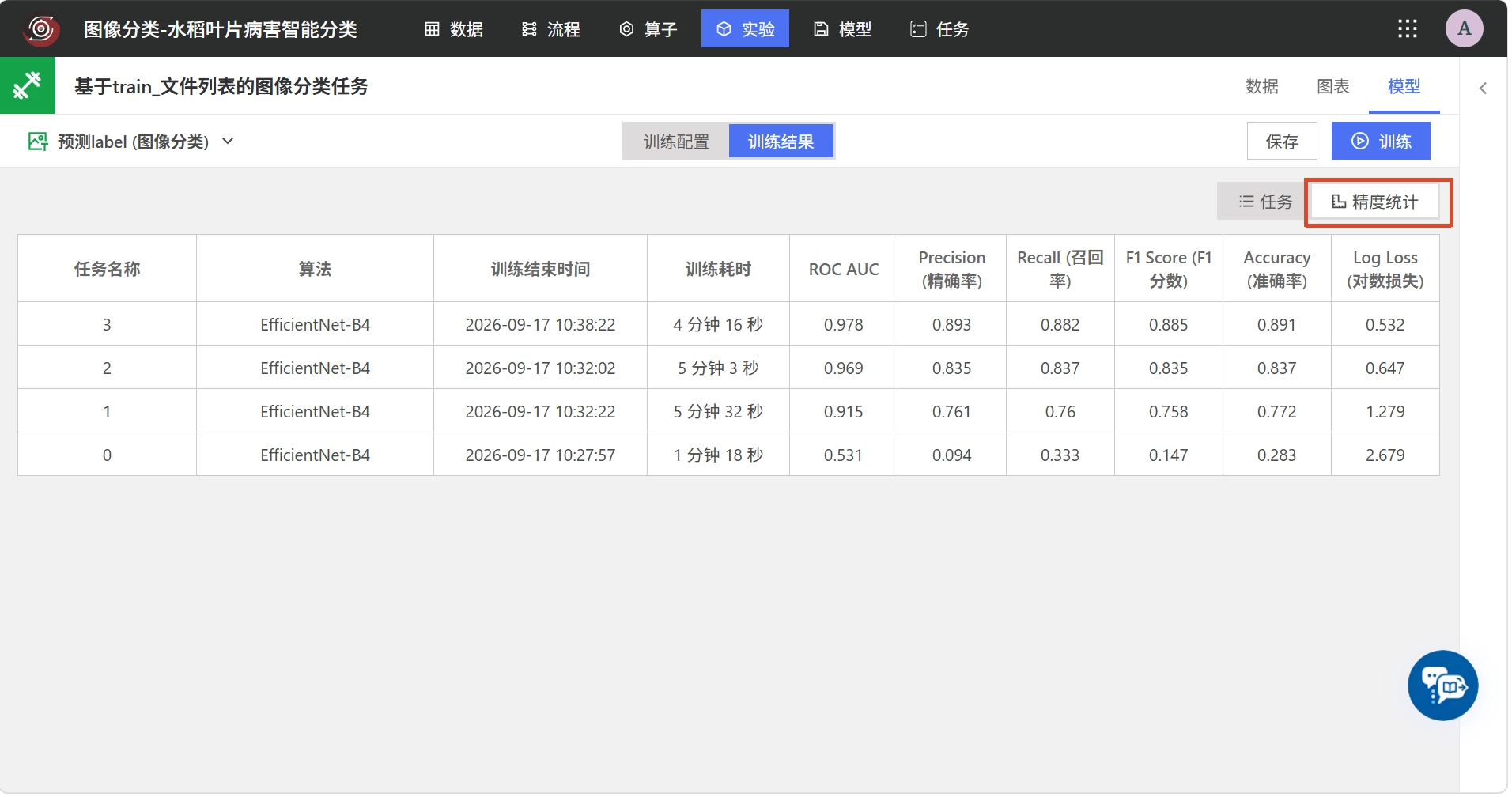 比较不同微调层数的模型指标
