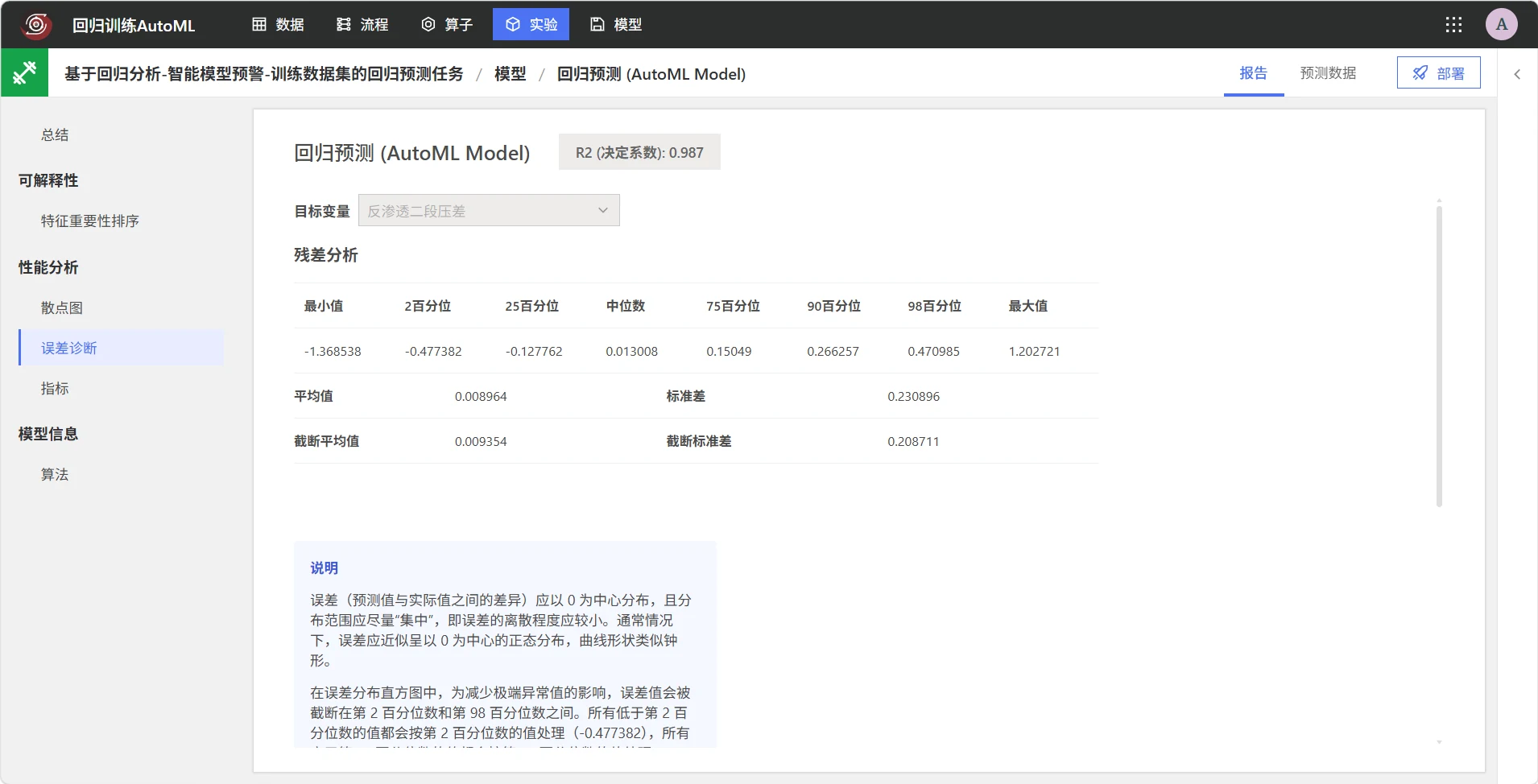 查看回归模型性能分析