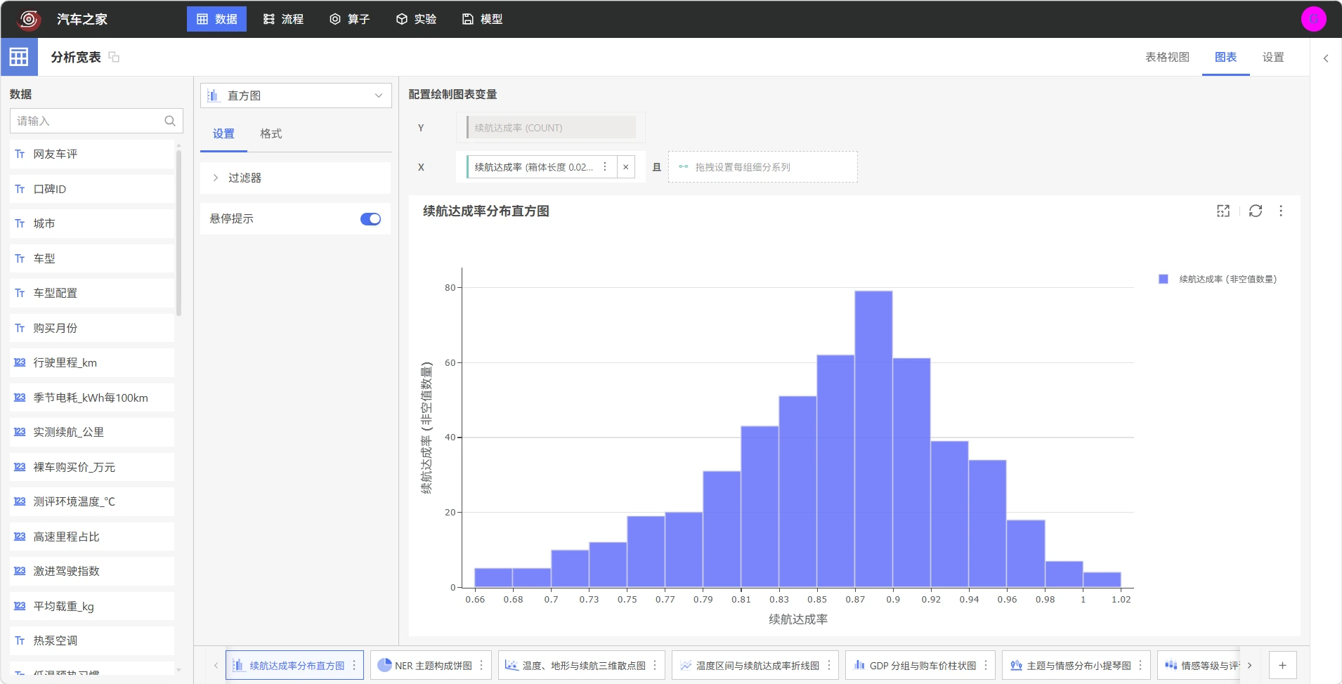 续航达成率分布直方图
