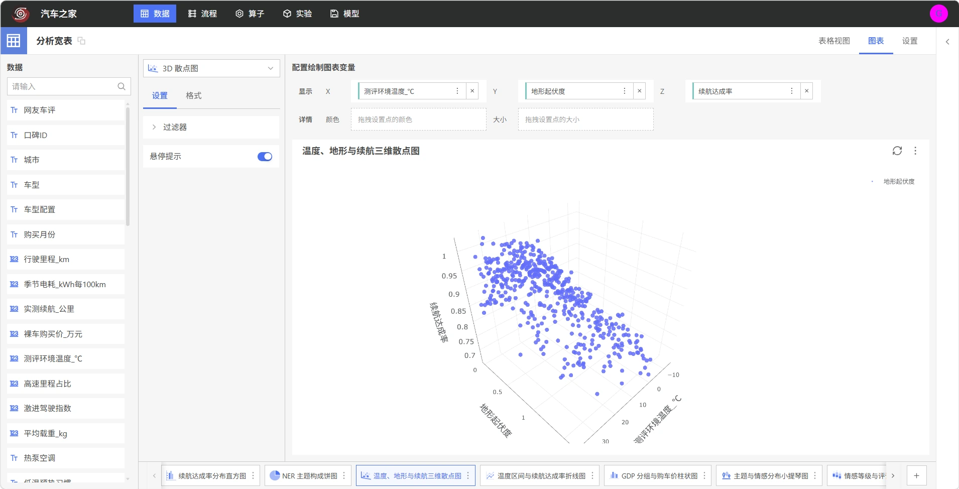 温度、地形与续航三维散点图