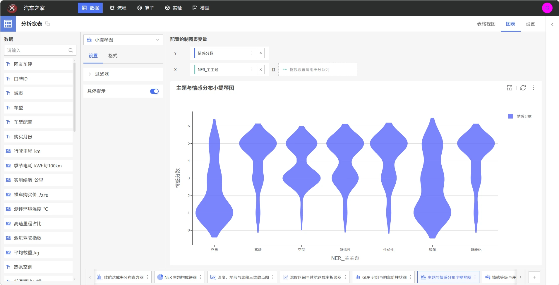 主题与情感分布小提琴图