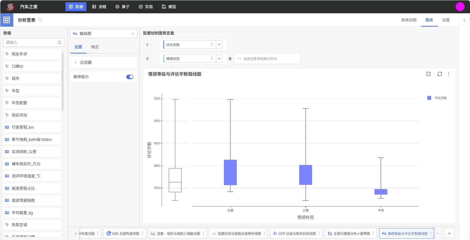 情感等级与评论字数箱线图