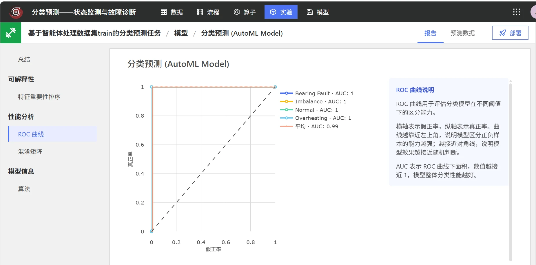 设备状态监测与故障诊断：模型训练与评估