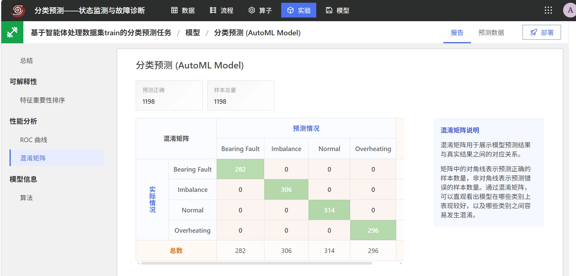 设备状态监测与故障诊断：模型训练与评估
