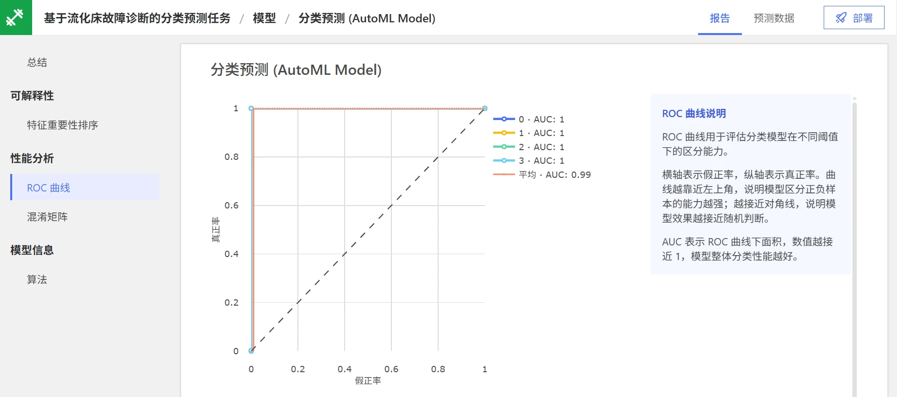 流化床故障诊断：模型评估