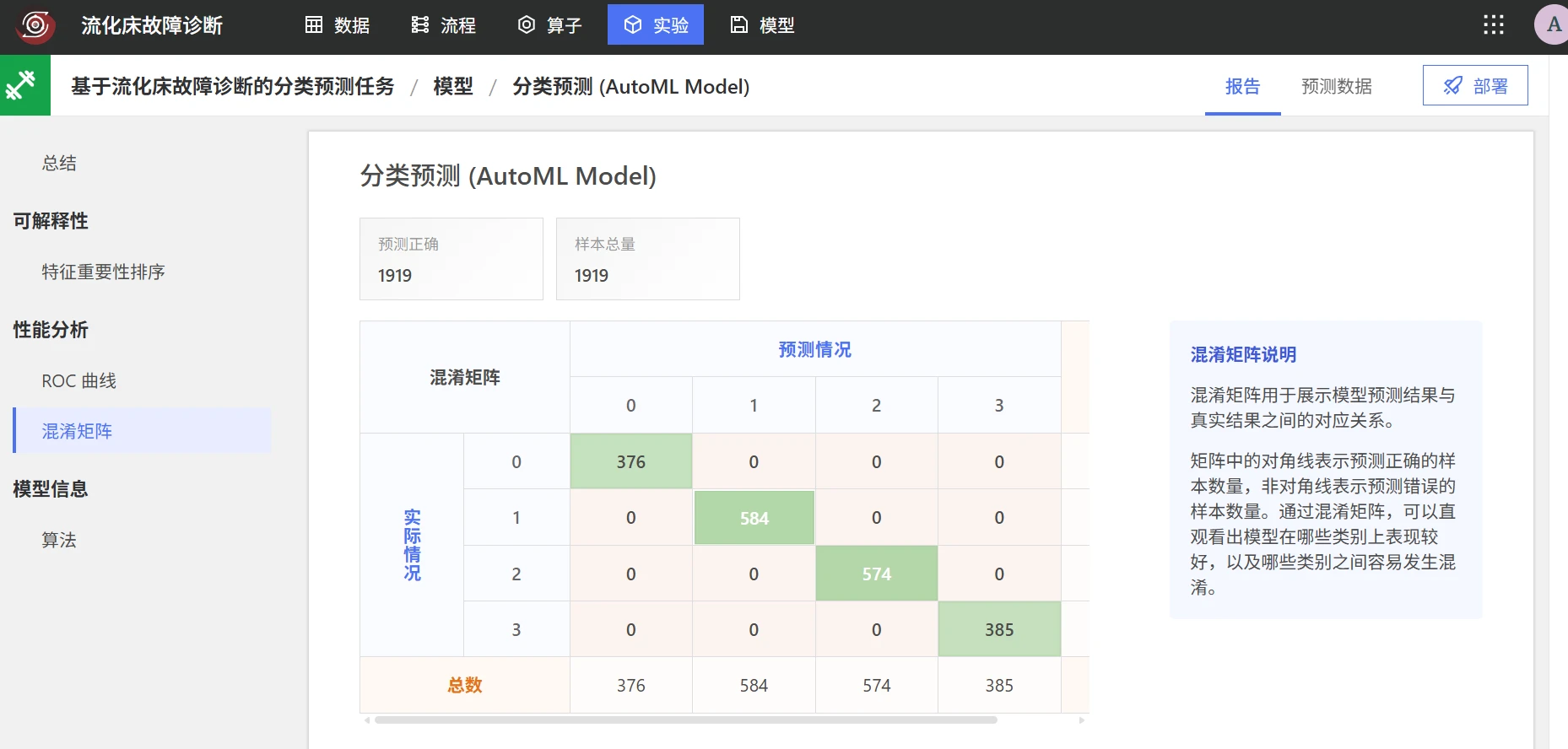 流化床故障诊断：模型评估