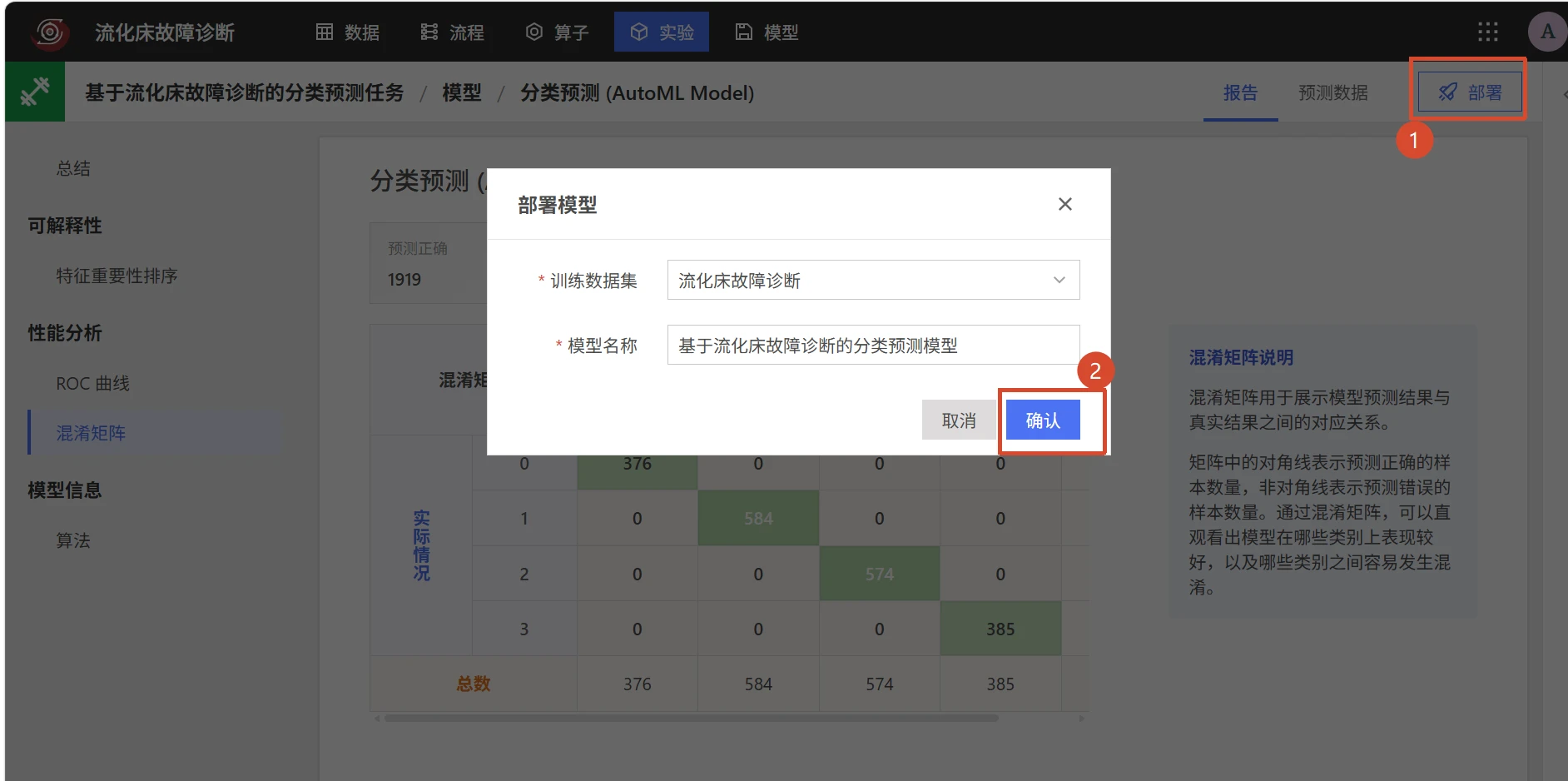 流化床故障诊断：模型预测