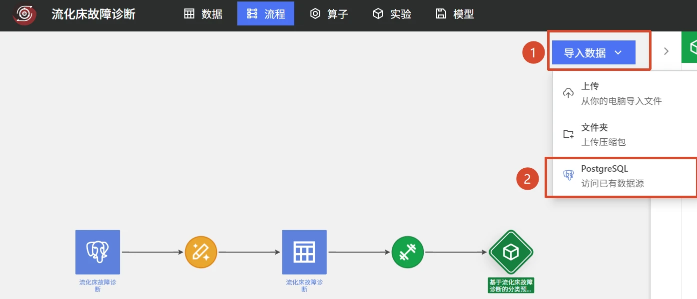 流化床故障诊断：模型预测