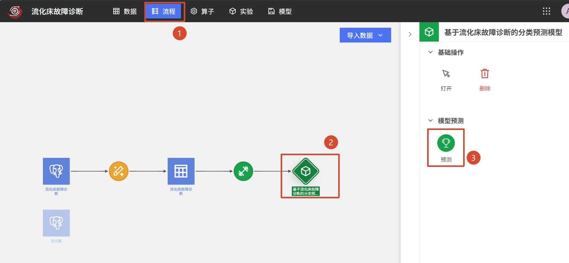 流化床故障诊断：模型预测