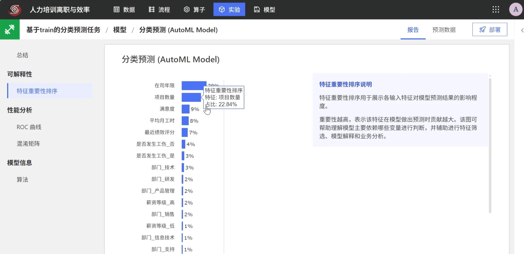 人力资源离职风险分类预测：模型评估