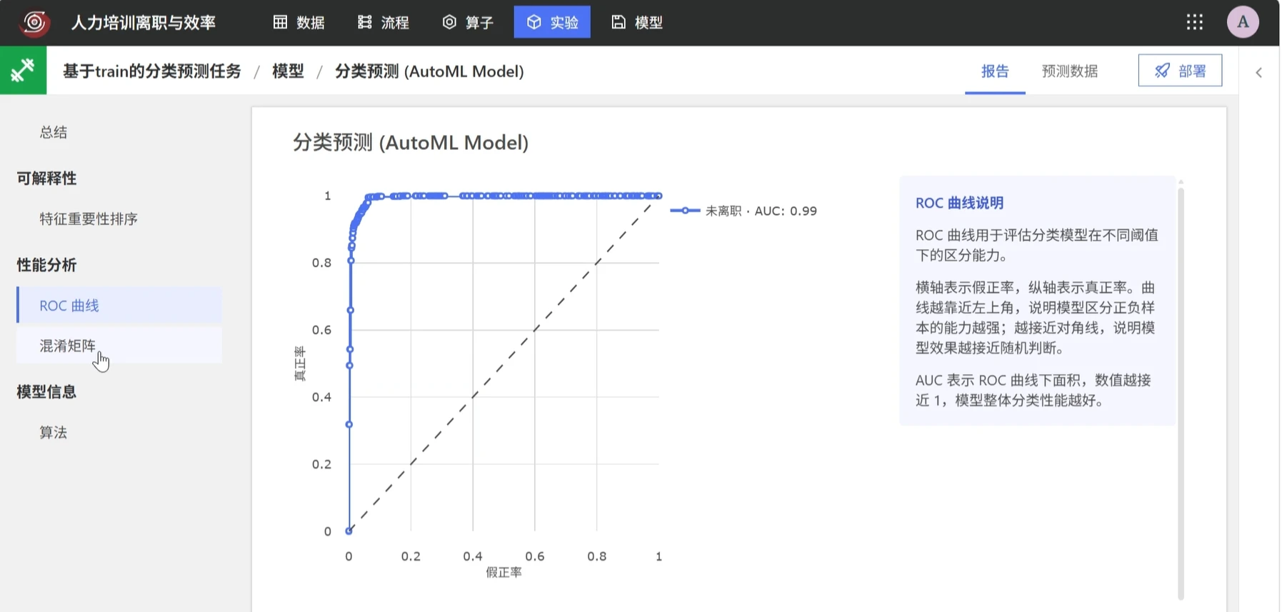 人力资源离职风险分类预测：模型评估