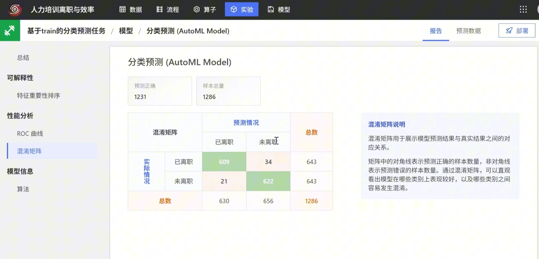 人力资源离职风险分类预测：模型评估