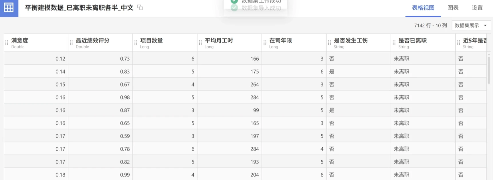 人力资源离职风险分类预测：数据导入