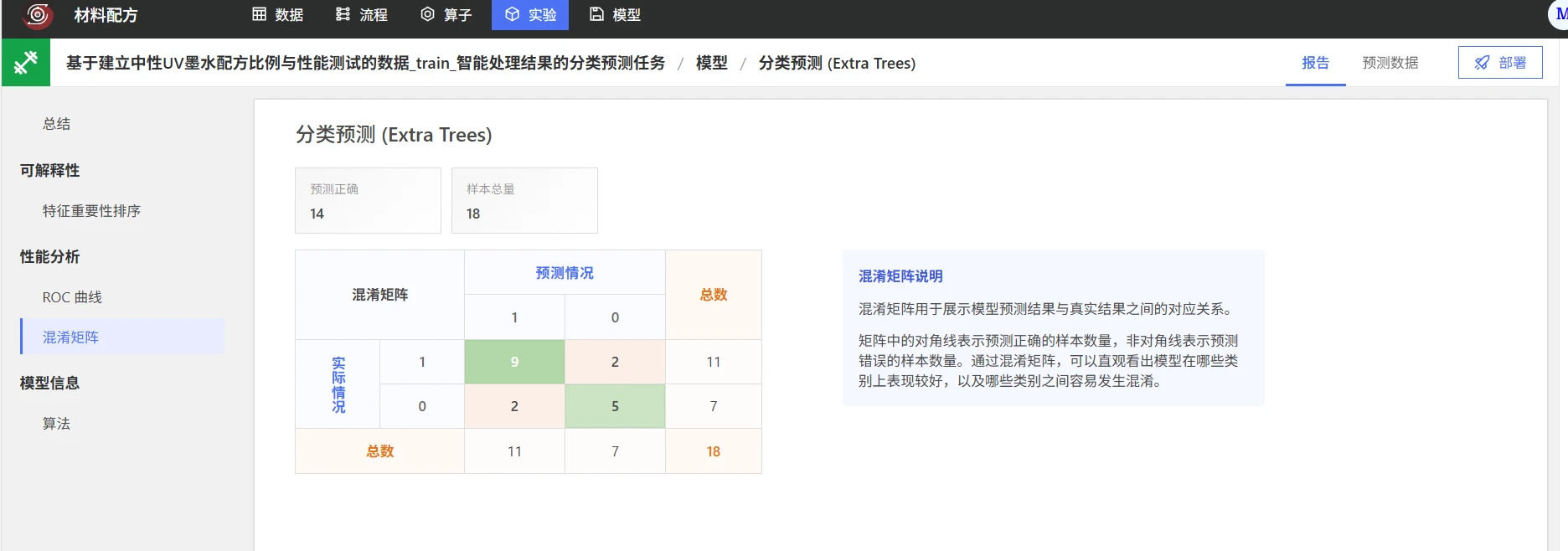 材料配方质量分类预测：模型训练