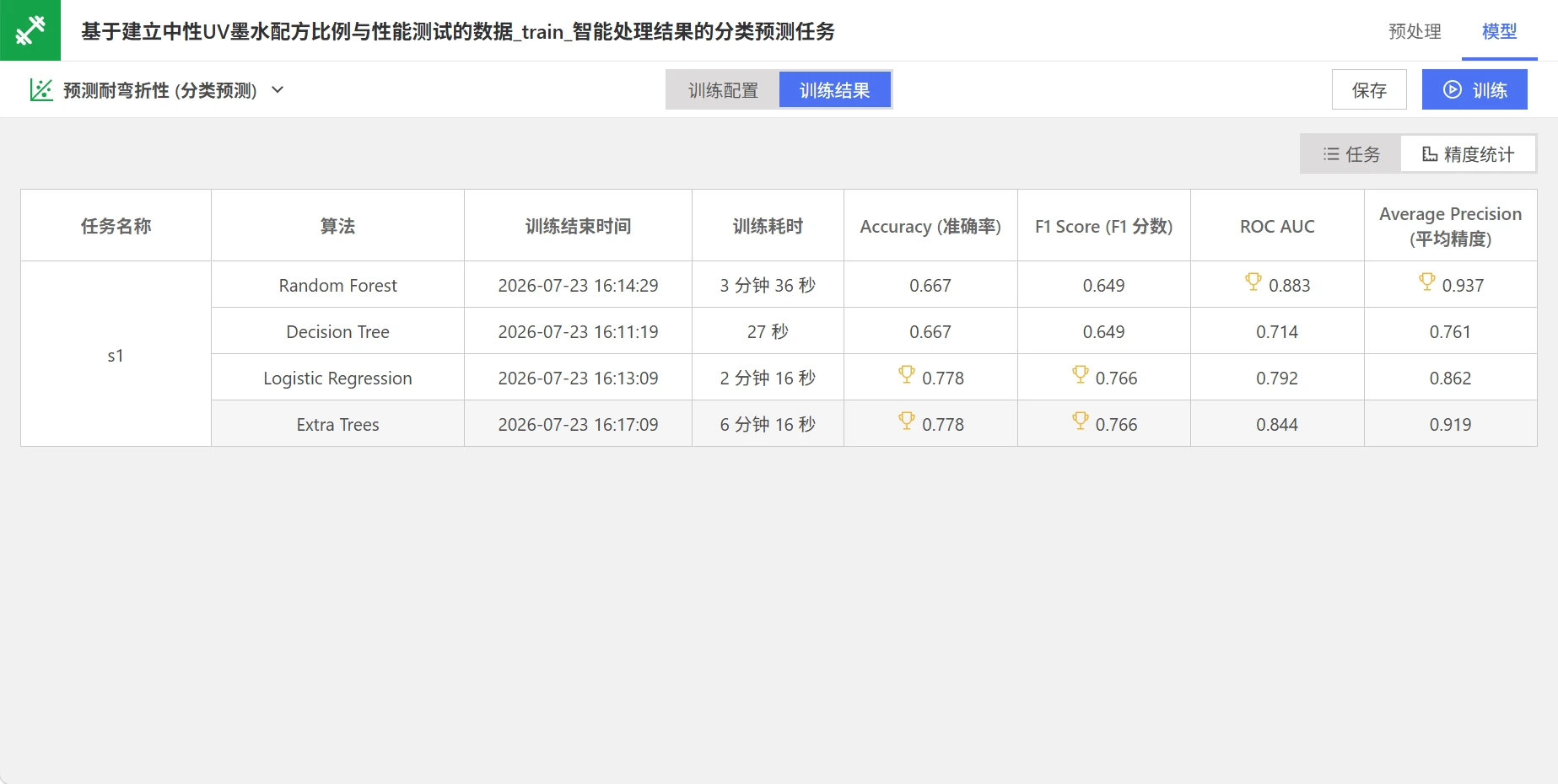 材料配方质量分类预测：模型训练