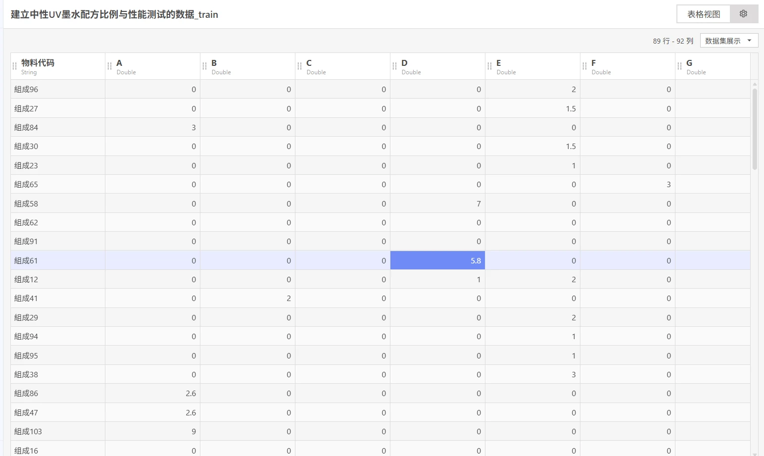 材料配方质量分类预测：上传数据