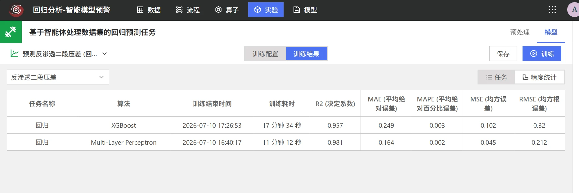 反渗透智能预警：模型训练