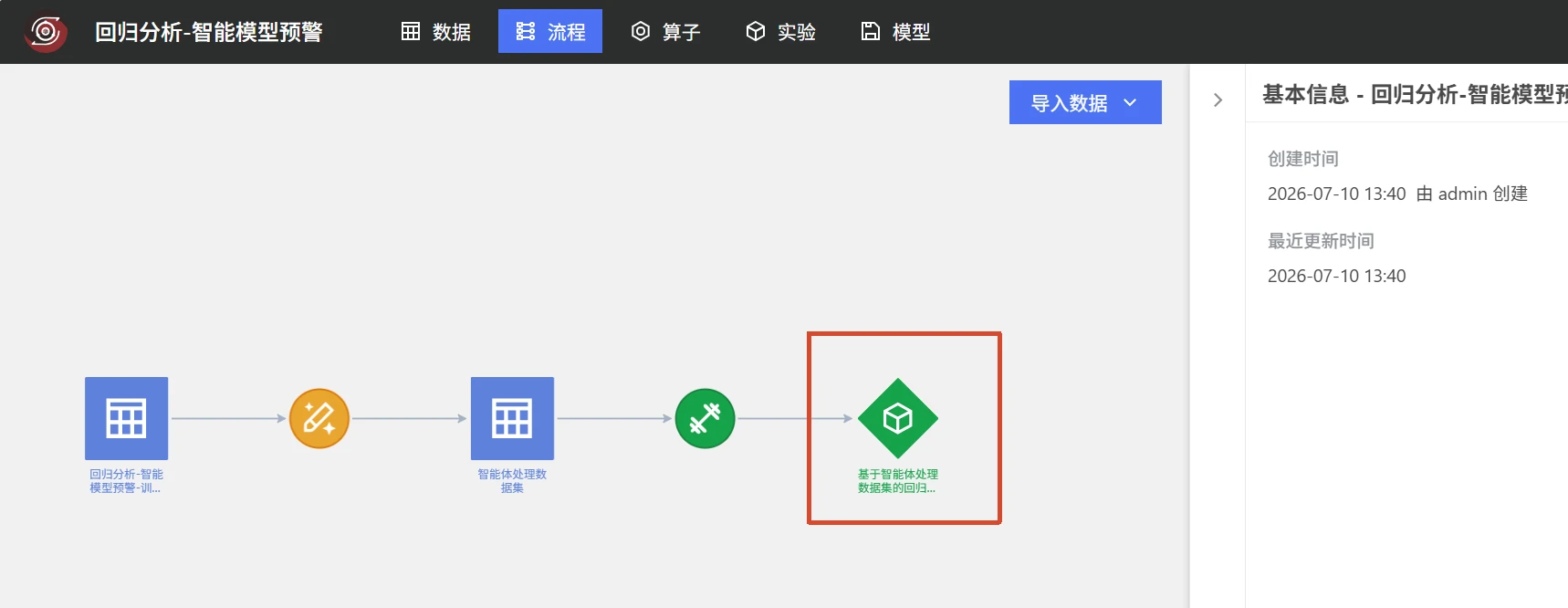 反渗透智能预警：模型预测