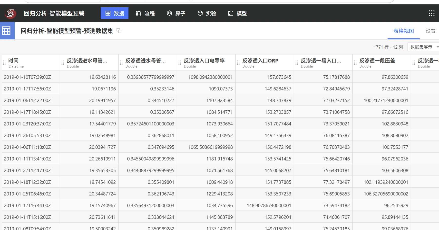 反渗透智能预警：模型预测