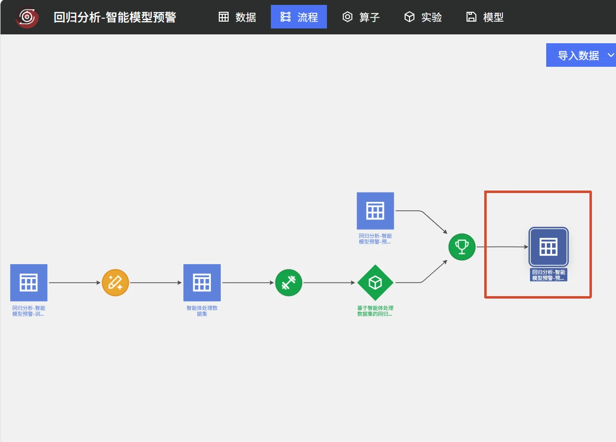 反渗透智能预警：模型预测
