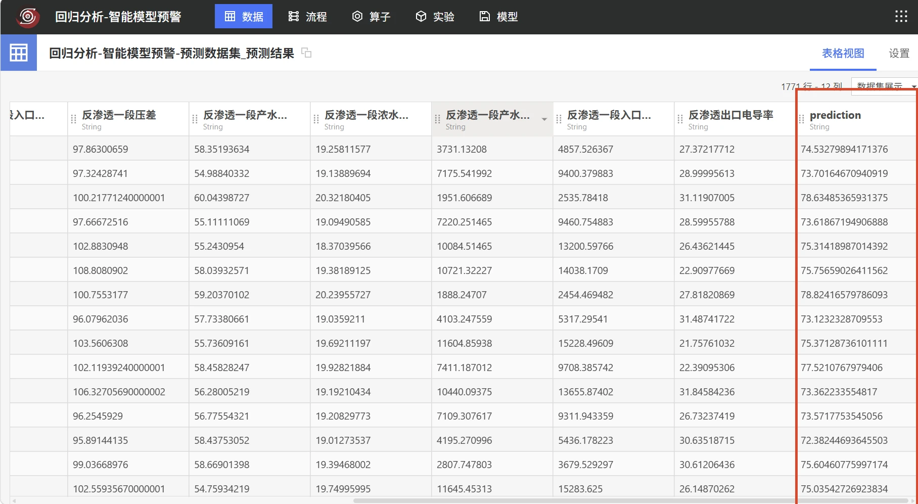 反渗透智能预警：模型预测