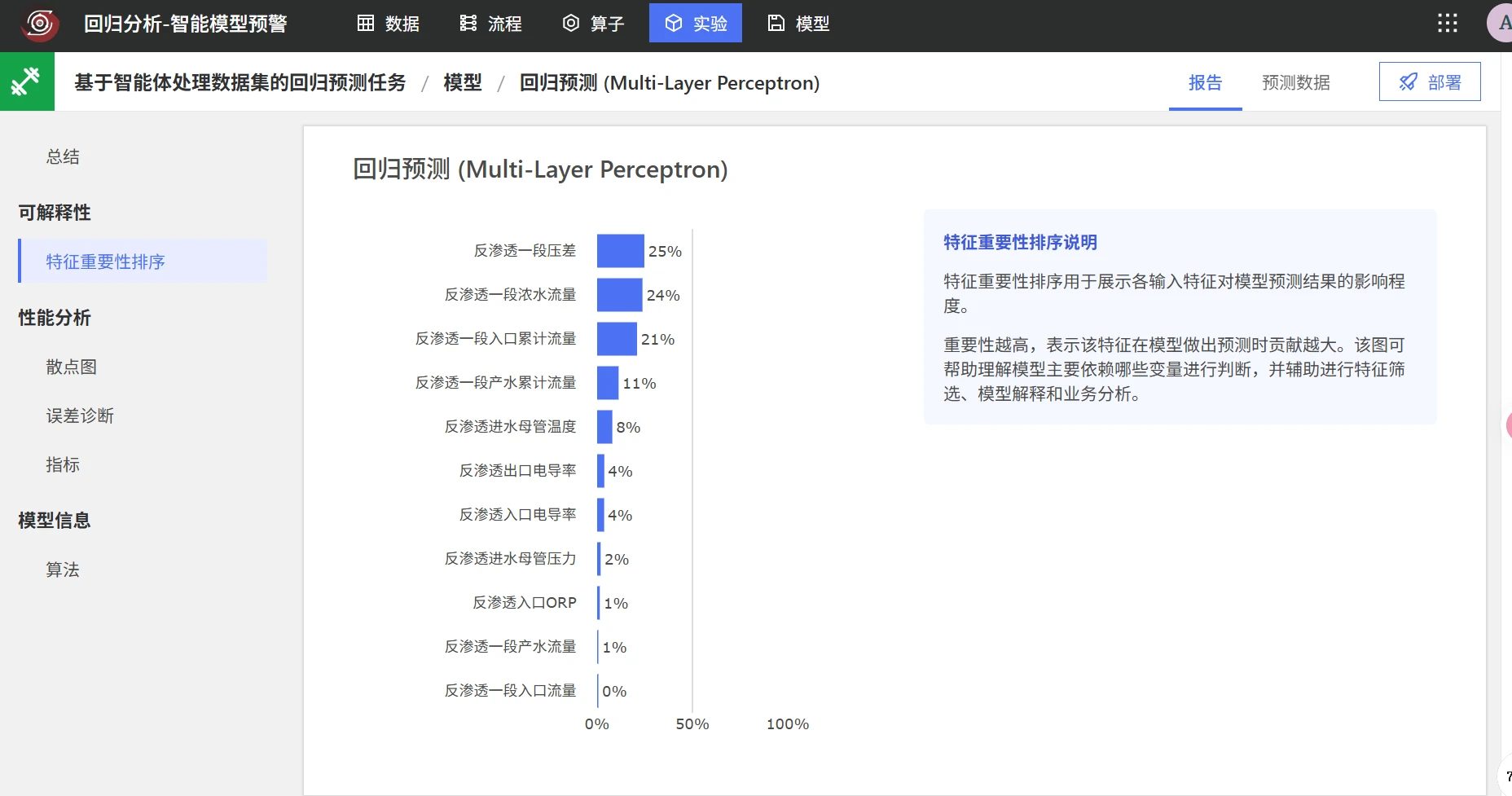 反渗透智能预警：模型训练
