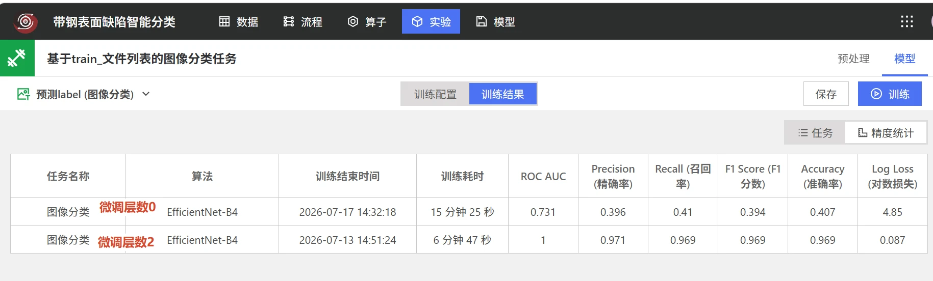 带钢表面缺陷智能分类：模型训练