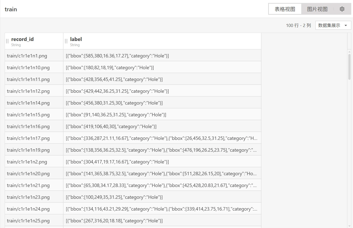 纺织品表面缺陷目标检测：导入数据