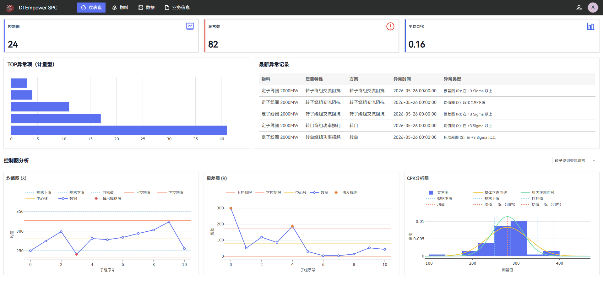 SPC过程预警与质量追溯